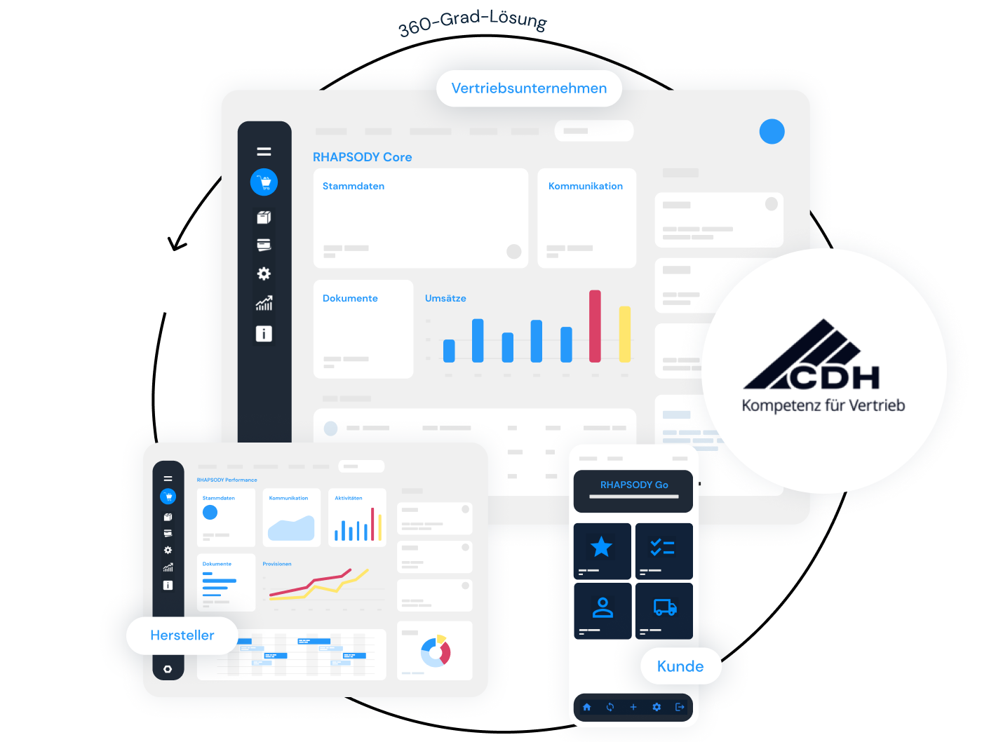 Die RHAPSODY Suite: 360 Grad CRM für Handelsvertretungen - empfohlen von der CDH