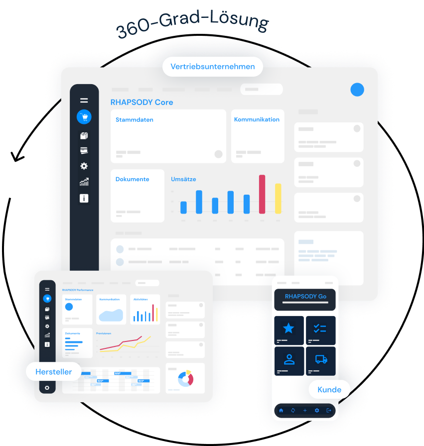 Die RHAPSODY Suite: 360 Grad CRM für Handelsvertretungen